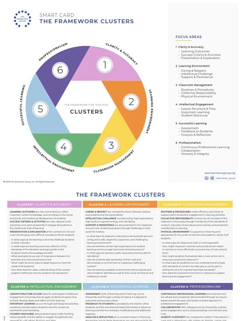 framework for teaching smart card|SMART CARD THE FRAMEWORK CLUSTERS .